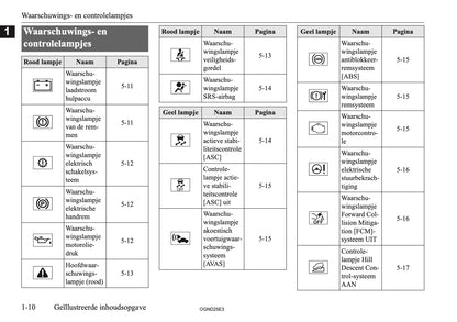 2025 Mitsubishi Outlander PHEV Gebruikershandleiding | Nederlands