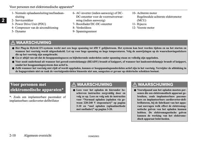 2025 Mitsubishi Outlander PHEV Gebruikershandleiding | Nederlands