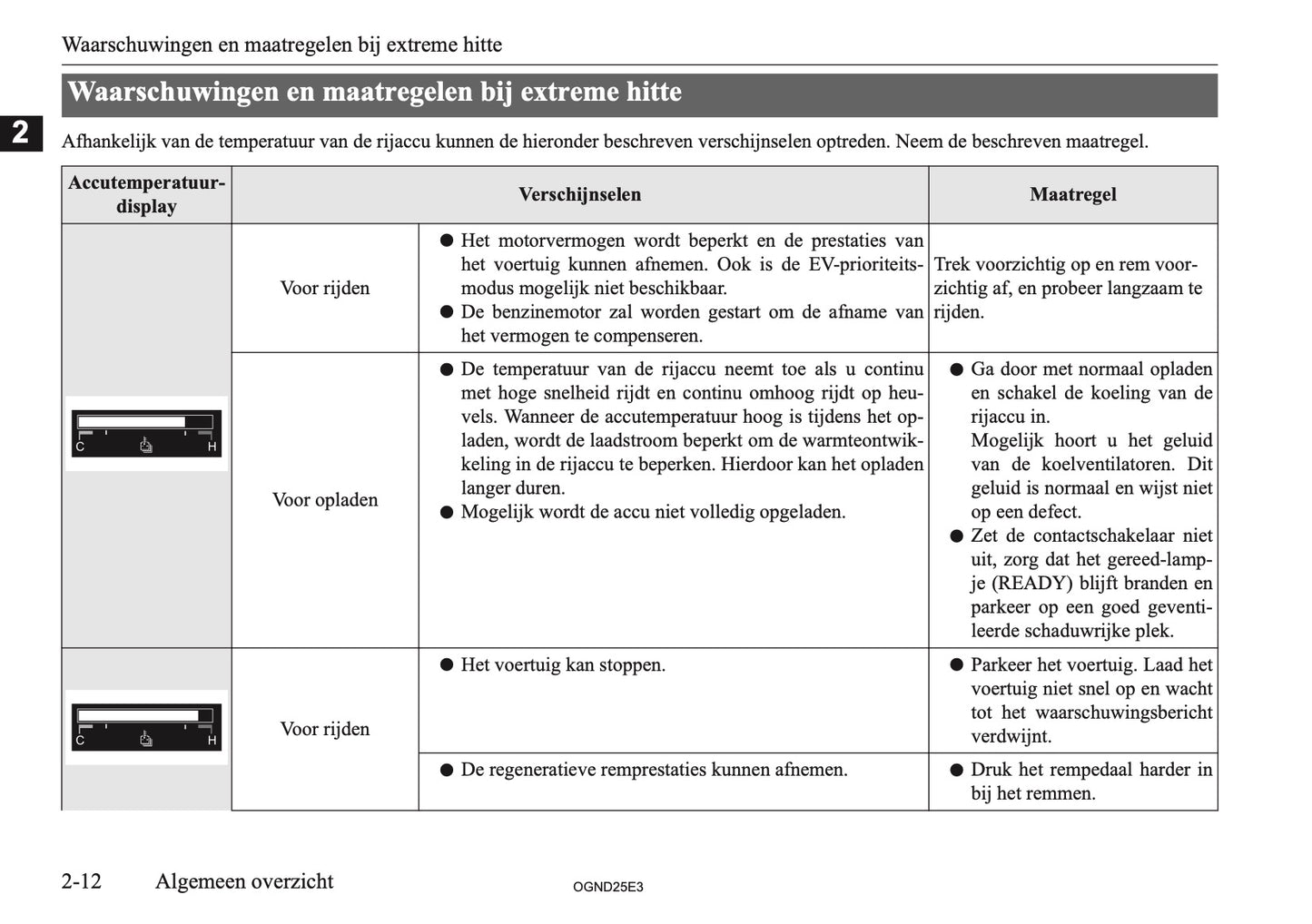 2025 Mitsubishi Outlander PHEV Gebruikershandleiding | Nederlands