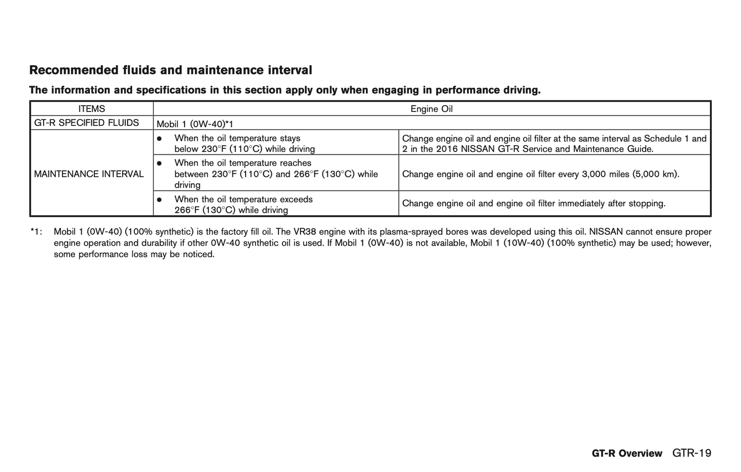 2016 Nissan GT-R Owner's Manual | English