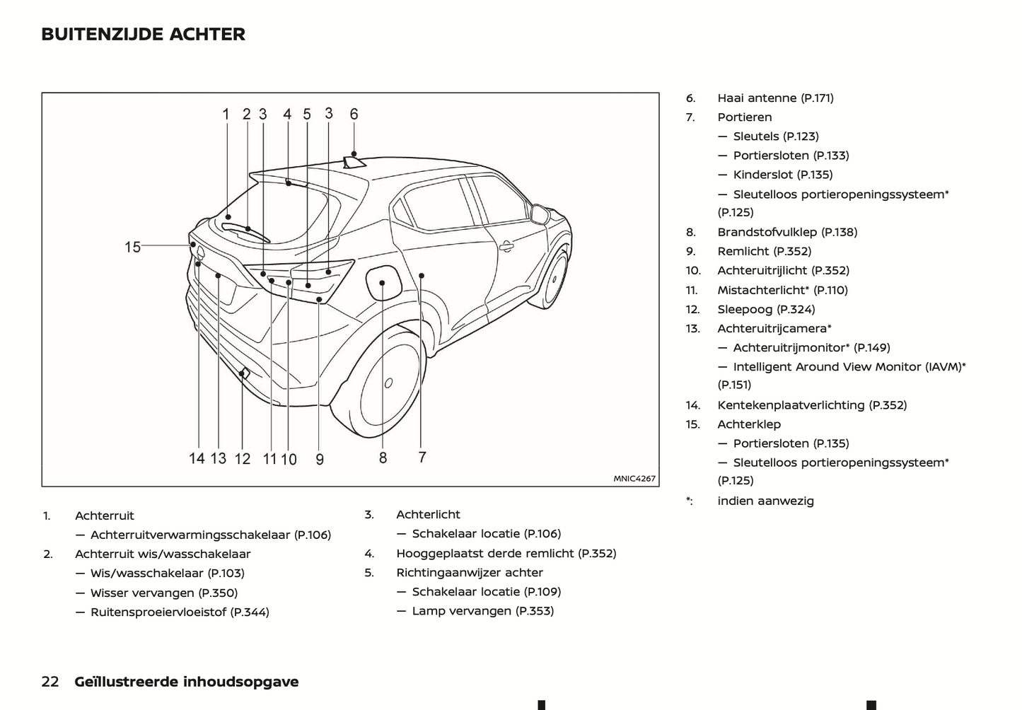 2022 Nissan Juke Hybrid Gebruikershandleiding | Nederlands