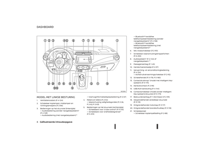 2021-2023 Nissan Micra Owner's Manual | Dutch