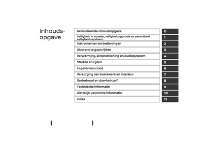 2021-2023 Nissan Micra Owner's Manual | Dutch