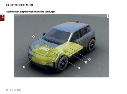 2026 Nissan Micra Gebruikershandleiding | Nederlands