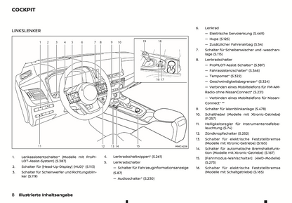 2023-2024 Nissan Qashqai Owner's Manual | German