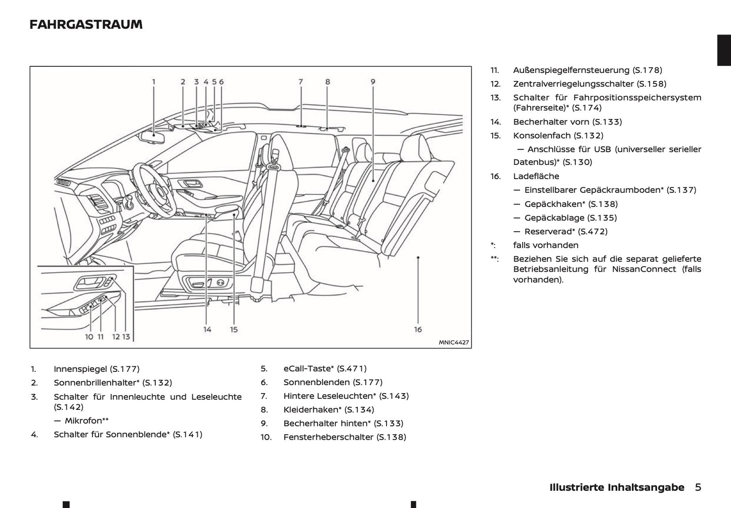 2025 Nissan Qashqai Bedienungsanleitung | Deutsch