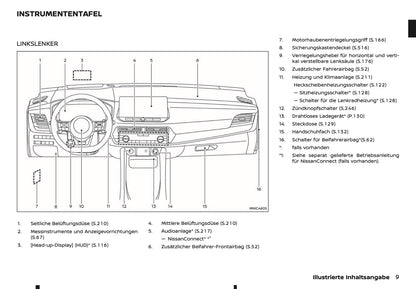 2025 Nissan Qashqai Bedienungsanleitung | Deutsch