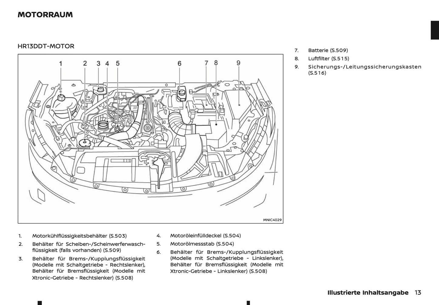 2025 Nissan Qashqai Bedienungsanleitung | Deutsch