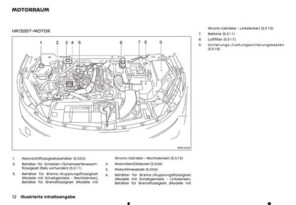 2026 Nissan Qashqai Bedienungsanleitung | Deutsch
