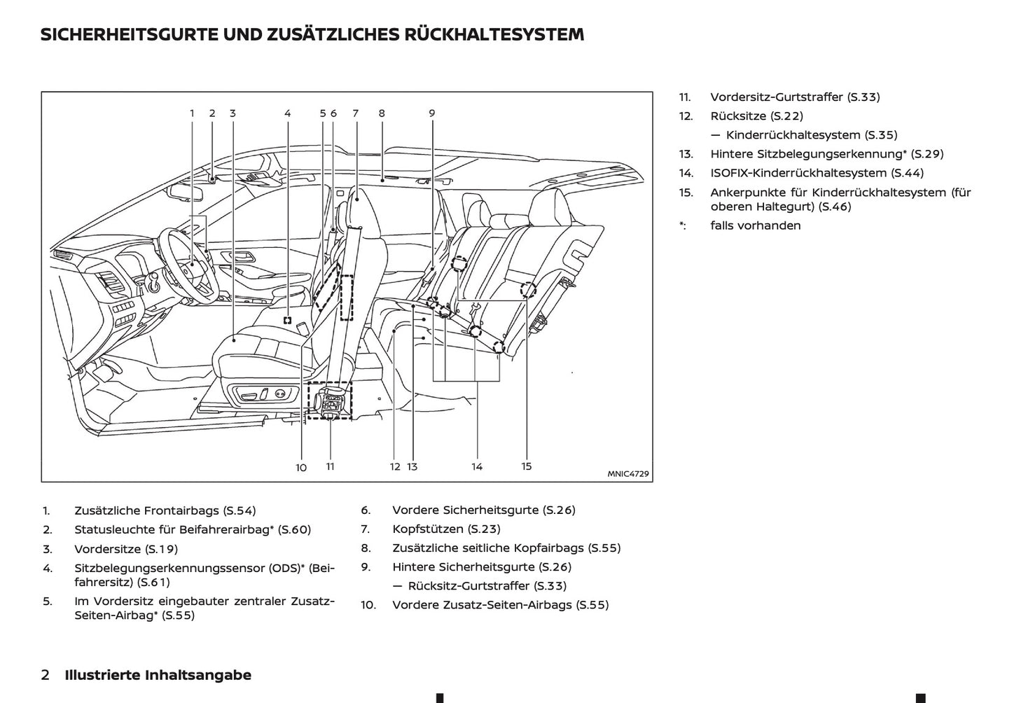 2026 Nissan Qashqai Bedienungsanleitung | Deutsch