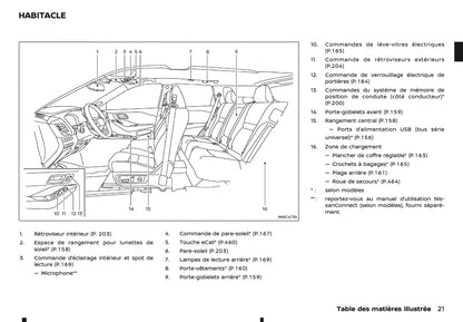 2026 Nissan Qashqai e-Power Owner's Manual | French