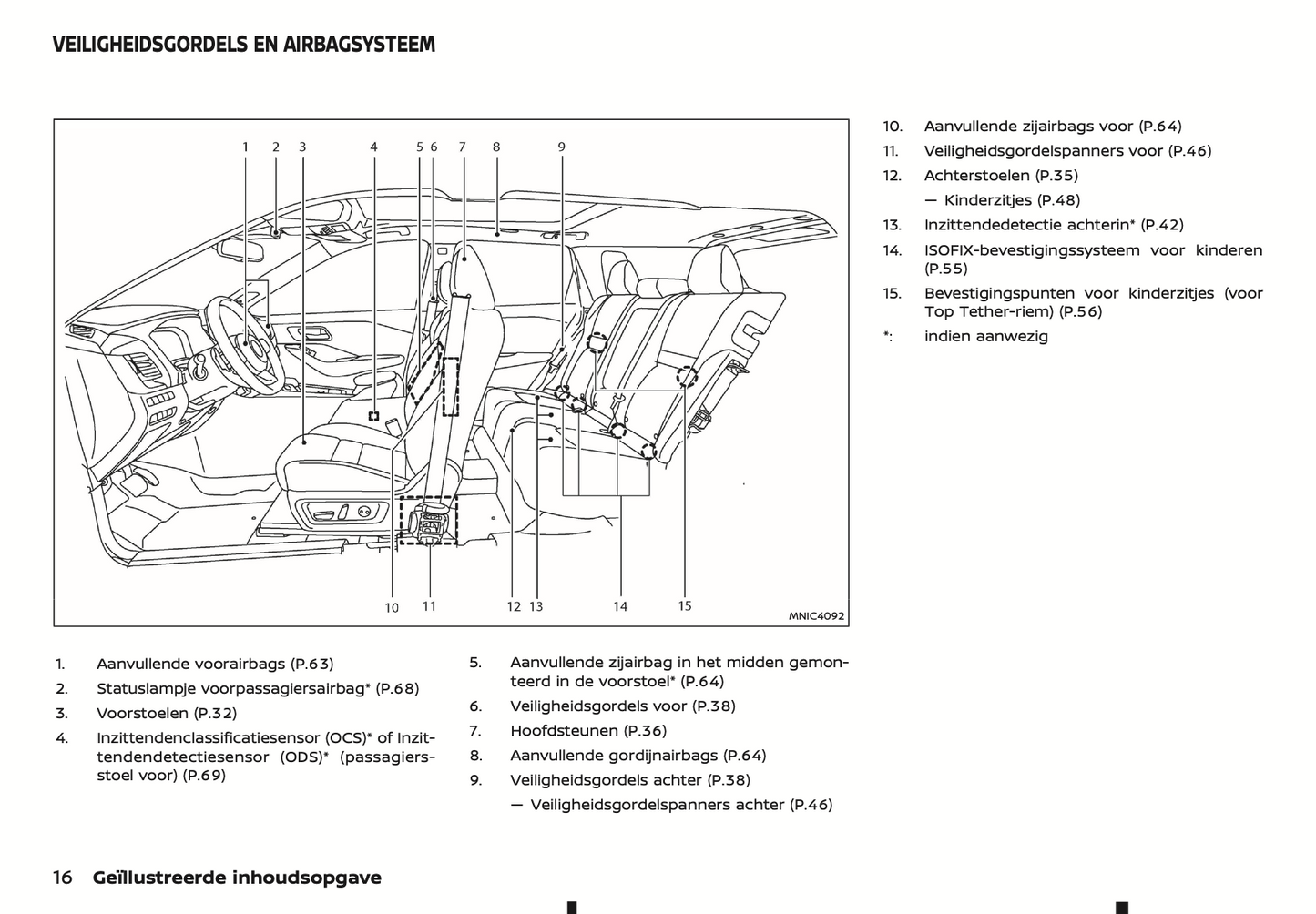 2024 Nissan Qashqai e-Power Owner's Manual | Dutch