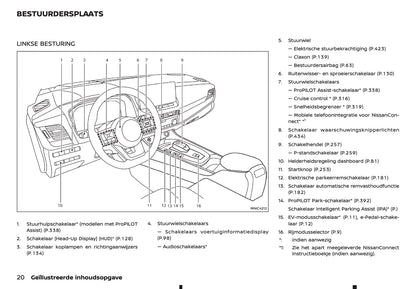 2025-2026 Nissan Qashqai e-Power Gebruikershandleiding | Nederlands