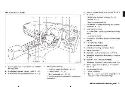 2026 Nissan Qashqai e-Power Gebruikershandleiding | Nederlands