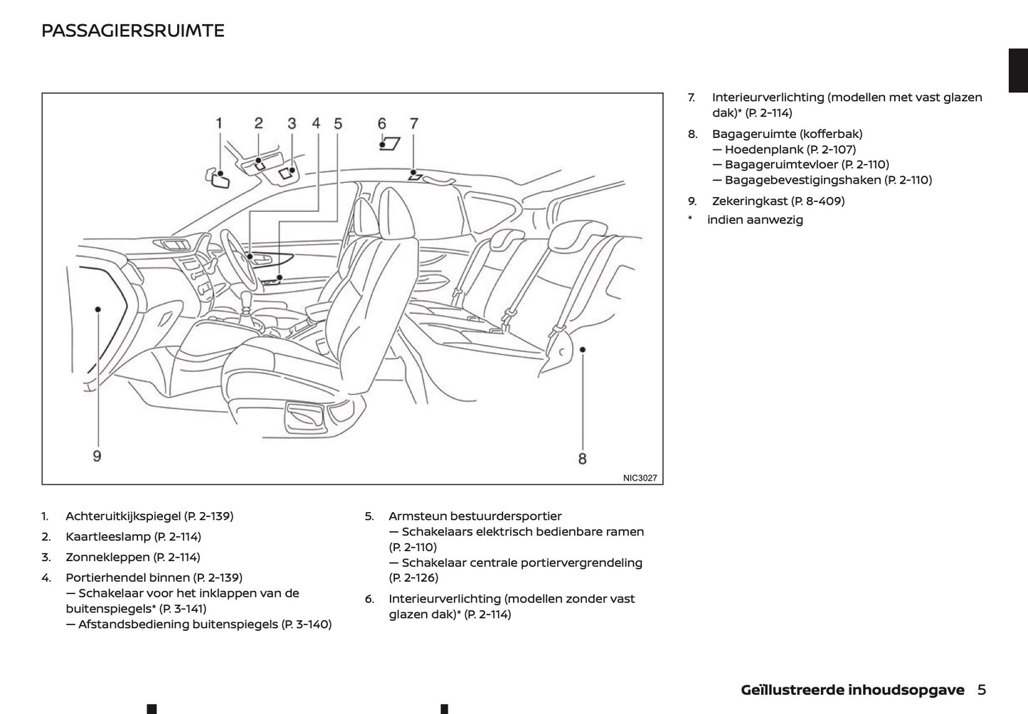 2020-2021 Nissan Qashqai Gebruikershandleiding | Nederlands