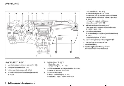 2020-2021 Nissan Qashqai Gebruikershandleiding | Nederlands