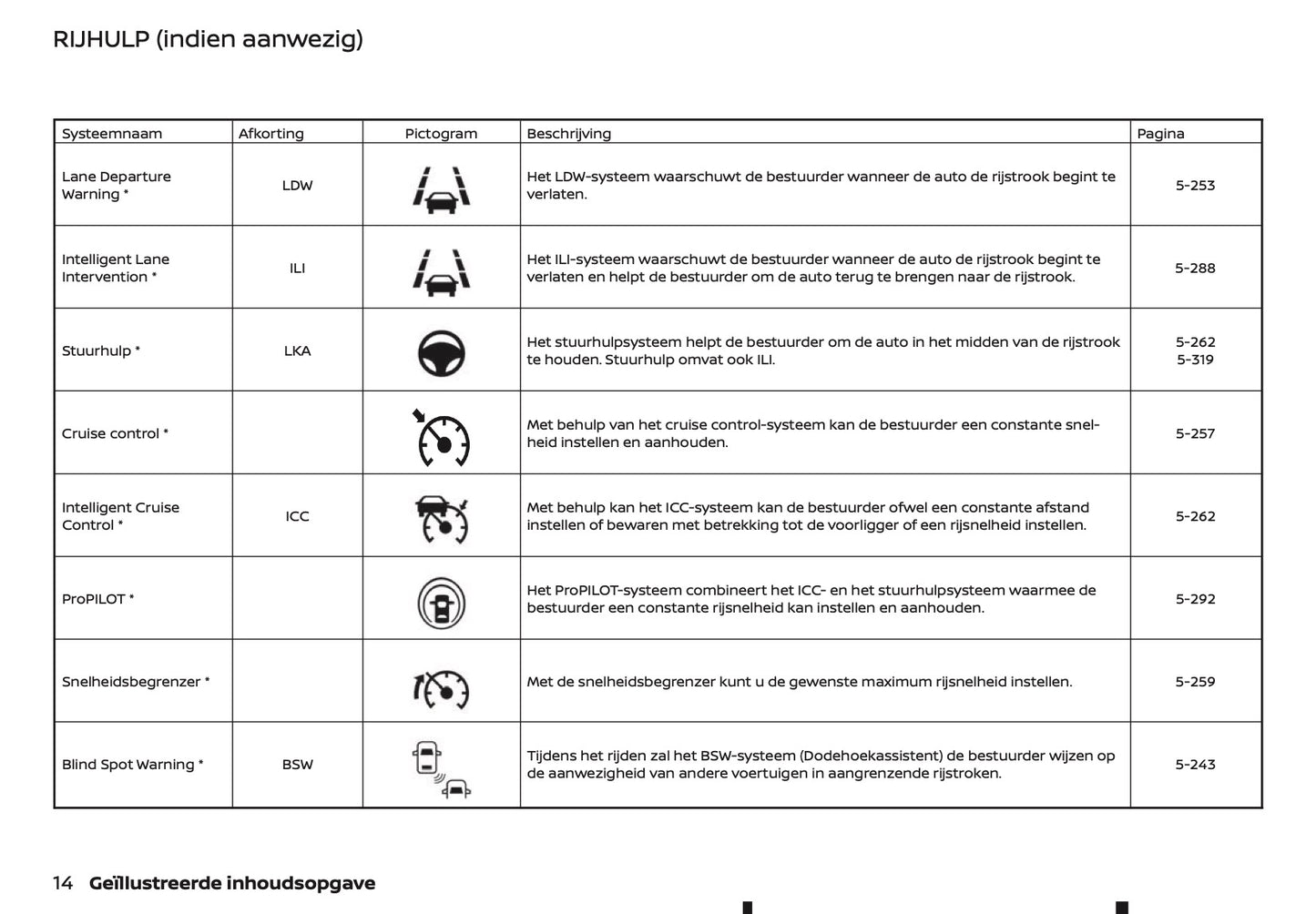 2020-2021 Nissan Qashqai Gebruikershandleiding | Nederlands