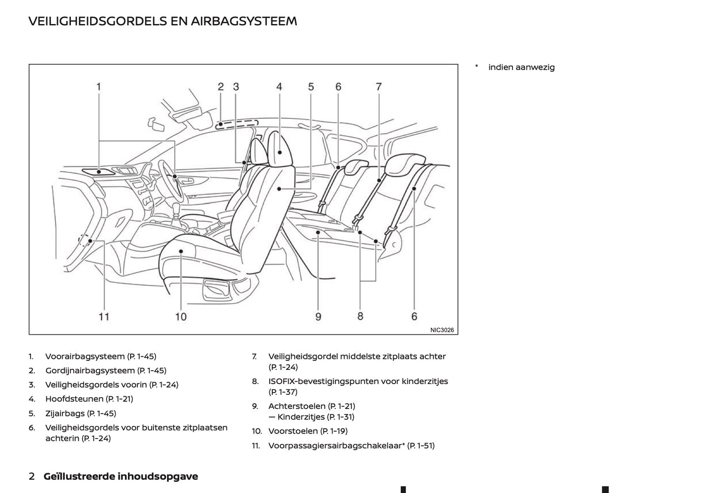2020-2021 Nissan Qashqai Gebruikershandleiding | Nederlands
