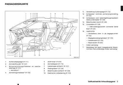 2024 Nissan Qashqai Owner's Manual | Dutch