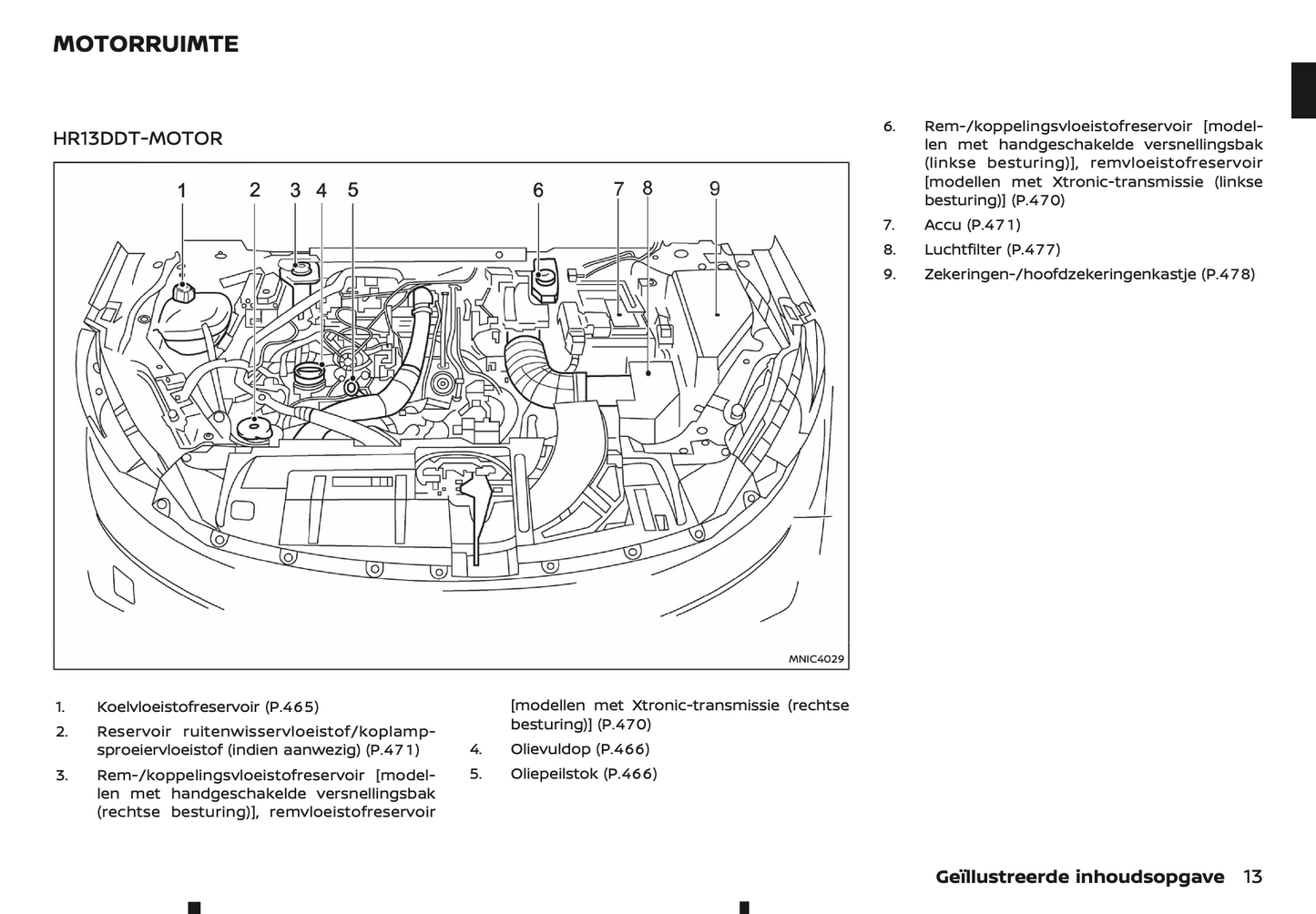 2024 Nissan Qashqai Owner's Manual | Dutch