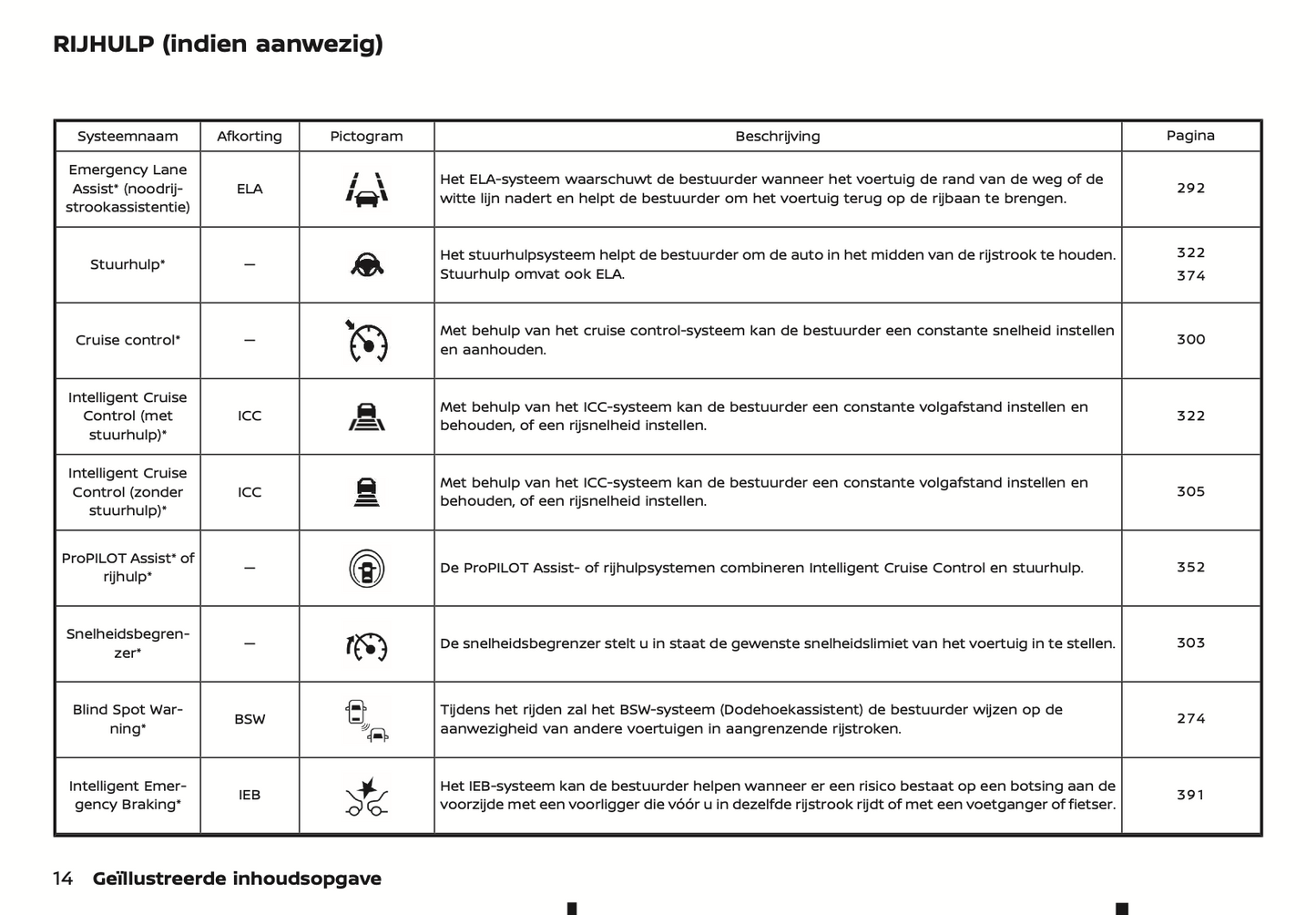 2024 Nissan Qashqai Owner's Manual | Dutch