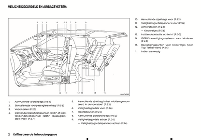 2024 Nissan Qashqai Owner's Manual | Dutch