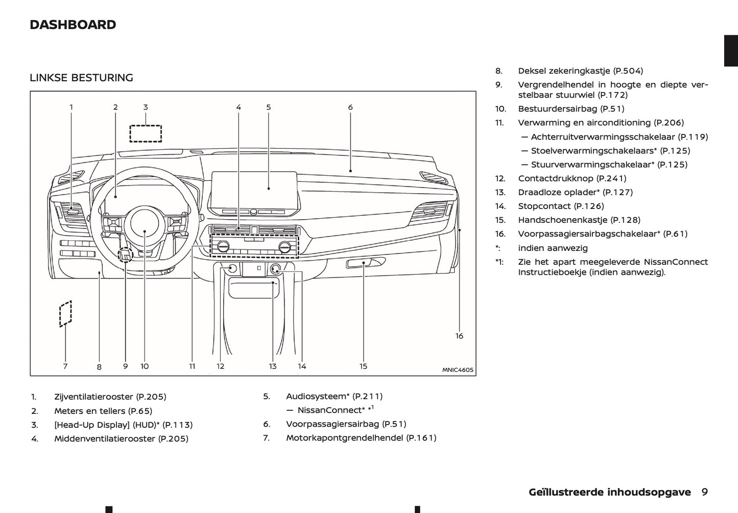 2025-2026 Nissan Qashqai Owner's Manual | Dutch