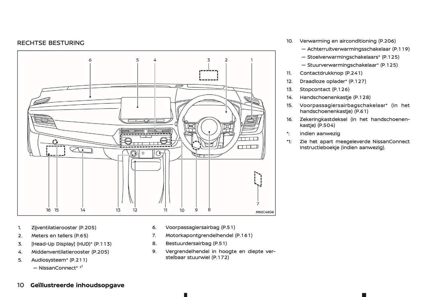 2025-2026 Nissan Qashqai Owner's Manual | Dutch