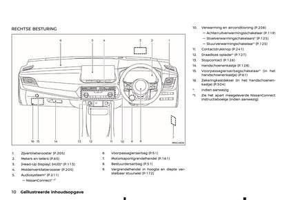 2025-2026 Nissan Qashqai Owner's Manual | Dutch