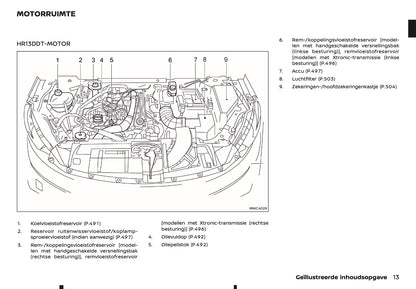 2025-2026 Nissan Qashqai Owner's Manual | Dutch