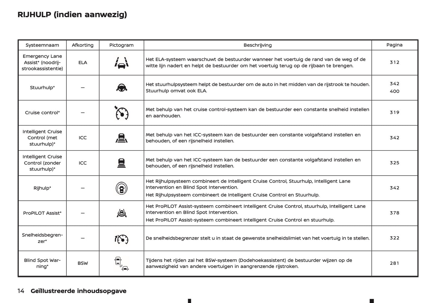 2025-2026 Nissan Qashqai Owner's Manual | Dutch