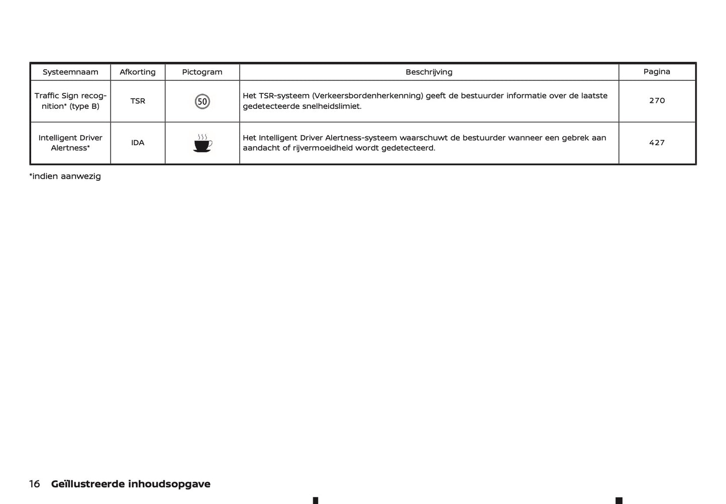 2025-2026 Nissan Qashqai Owner's Manual | Dutch