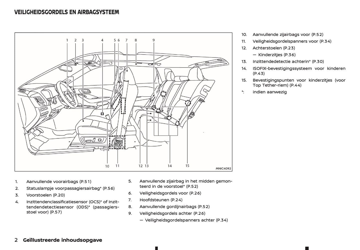 2025-2026 Nissan Qashqai Owner's Manual | Dutch