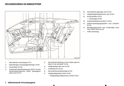 2025-2026 Nissan Qashqai Owner's Manual | Dutch