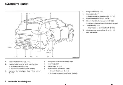 2024-2025 Nissan X-Trail Owner's Manual | German