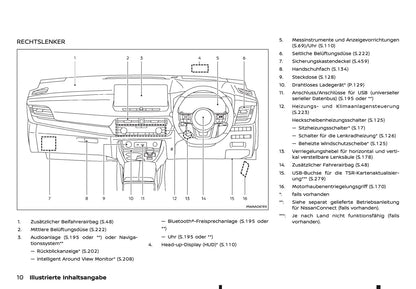 2024-2025 Nissan X-Trail Owner's Manual | German