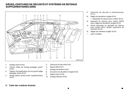 2024-2025 Nissan X-Trail e-Power Owner's Manual | French