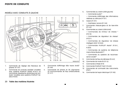 2024-2025 Nissan X-Trail e-Power Owner's Manual | French