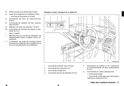 2024-2025 Nissan X-Trail e-Power Owner's Manual | French