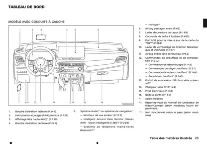 2024-2025 Nissan X-Trail e-Power Owner's Manual | French
