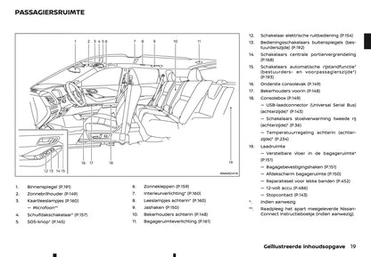 2023-2024 Nissan X-Trail e-Power Owner's Manual | Dutch