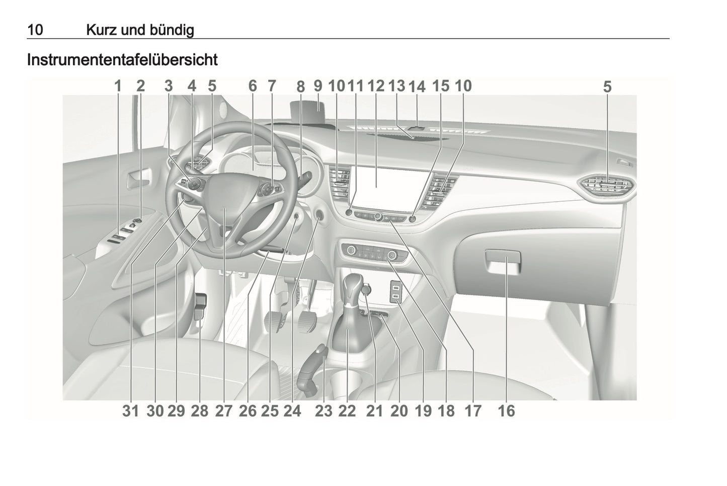 2019-2020 Opel Crossland X Bedienungsanleitung | Deutsch