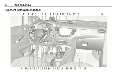 2019-2020 Opel Crossland X Gebruikershandleiding | Nederlands