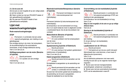 2023-2024 Peugeot 208/e-208 Gebruikershandleiding | Nederlands