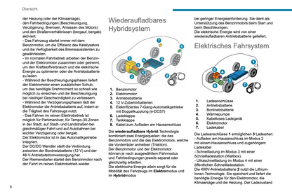 2024-2025 Peugeot 3008/e-3008/5008/e-5008 Bedienungsanleitung | Deutsch