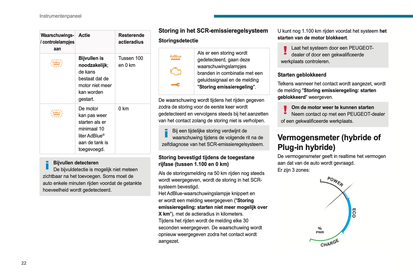 2023-2024 Peugeot 3008/5008 Gebruikershandleiding | Nederlands