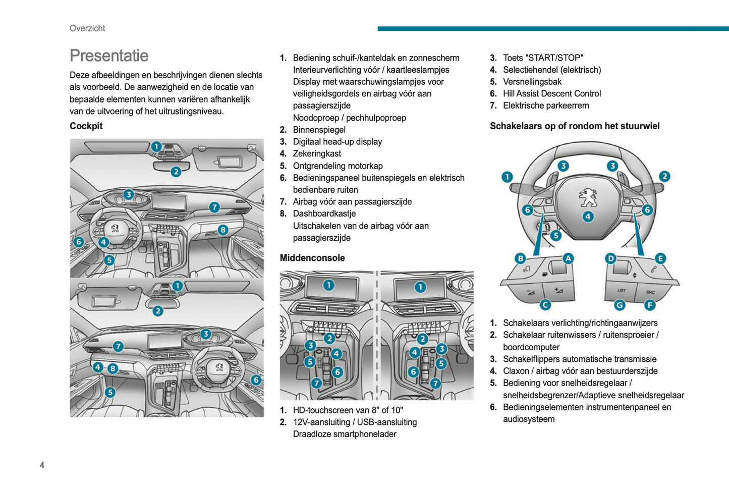 2023-2024 Peugeot 3008/5008 Gebruikershandleiding | Nederlands