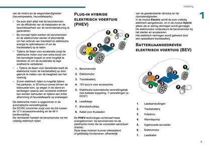 2025-2026 Peugeot 308 Owner's Manual | Dutch