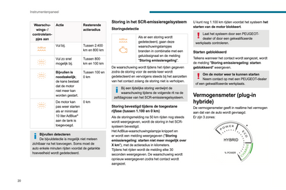 2022-2023 Peugeot 308/308 SW Gebruikershandleiding | Nederlands