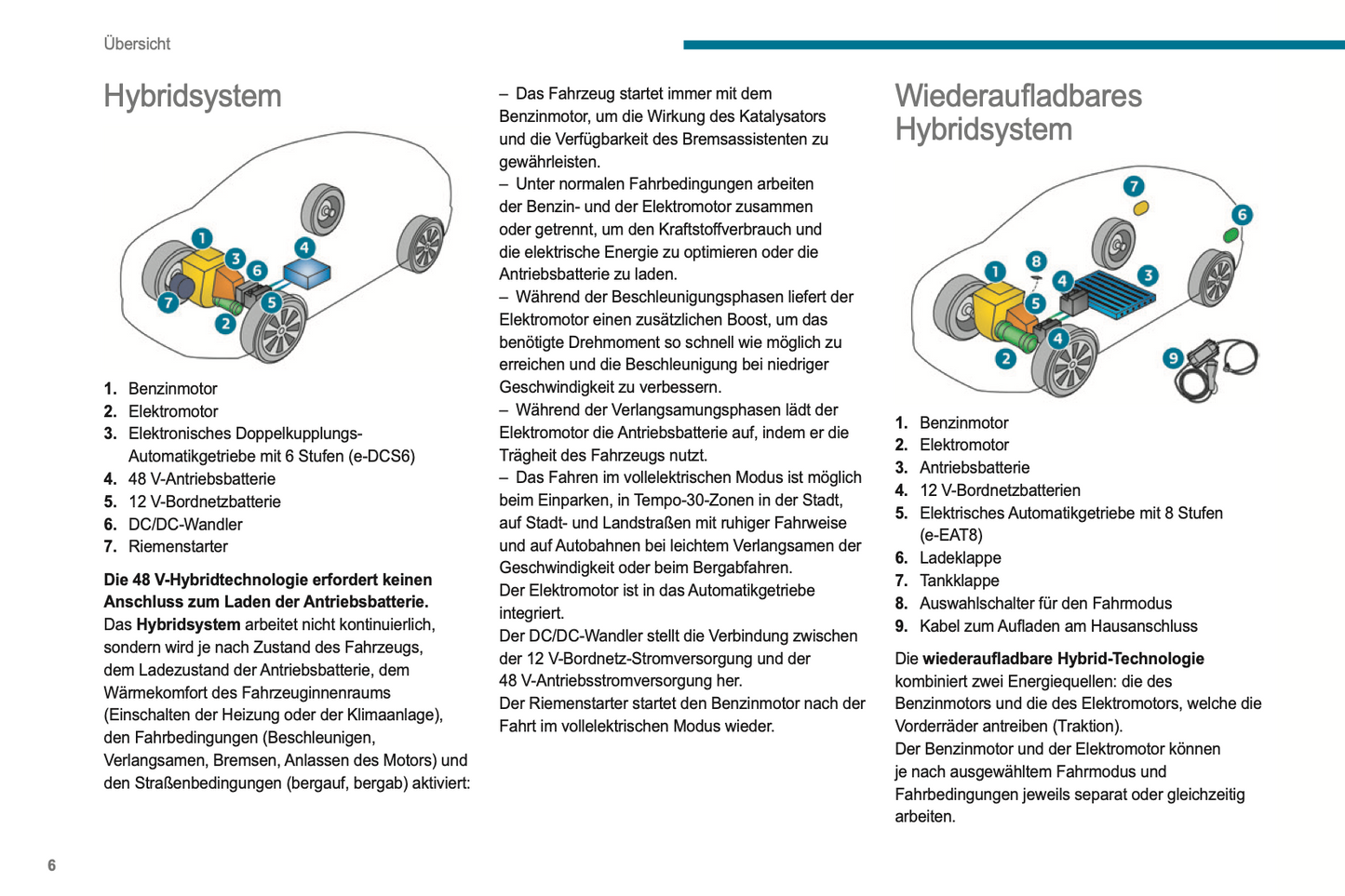 2024 Peugeot 408 Owner's Manual | German